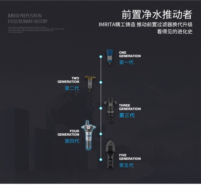 愛瑪特前置過濾器IMT-M5