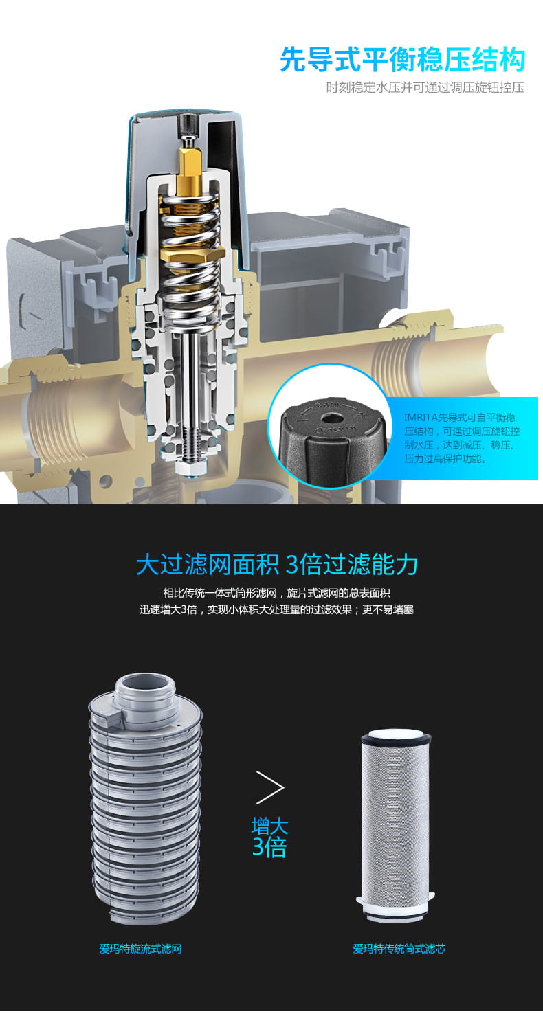 愛瑪特前置過濾器IMT-M6