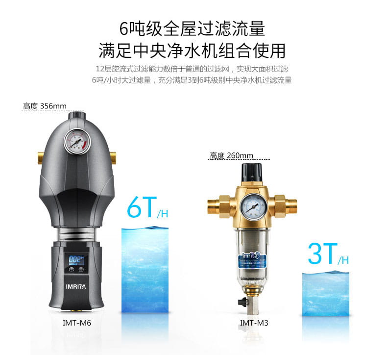 愛瑪特前置過濾器IMT-M8