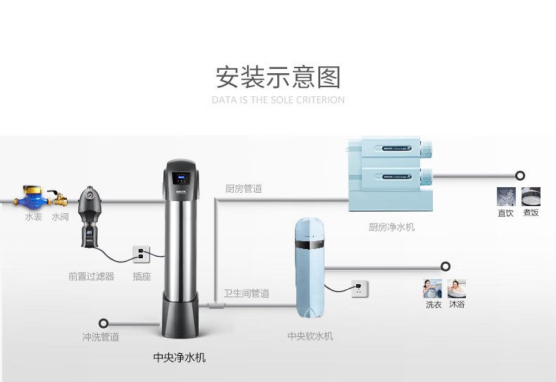 愛(ài)瑪特智能中央凈水機(jī)IMT-U10