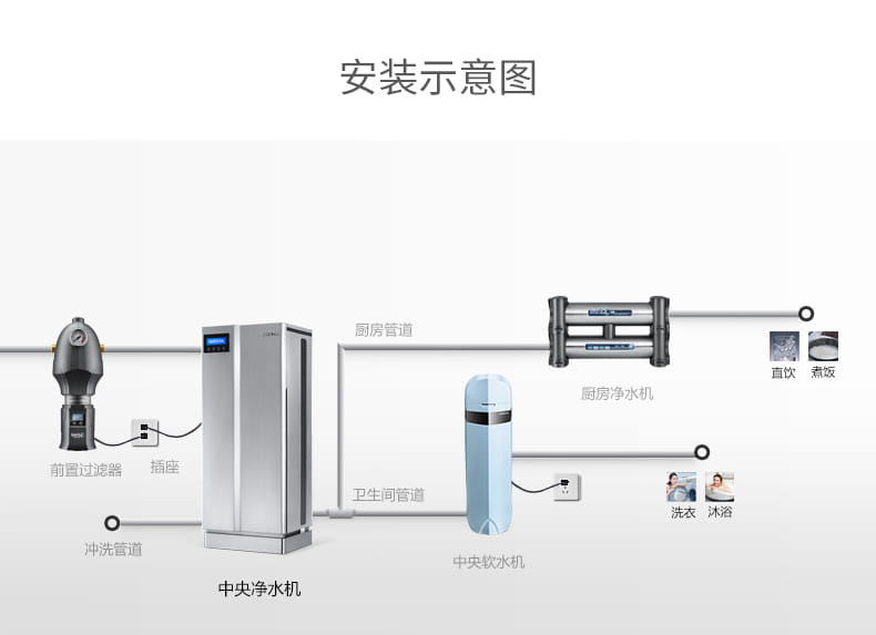愛瑪特別墅級(jí)智能中央凈水機(jī)IMT-U12