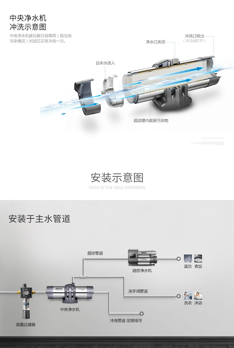 愛瑪特 專業(yè)級中央凈水機(jī)IMT-U8
