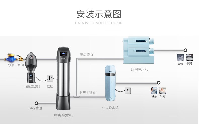 愛瑪特 專業(yè)級(jí)中央凈水機(jī)IMT-U9
